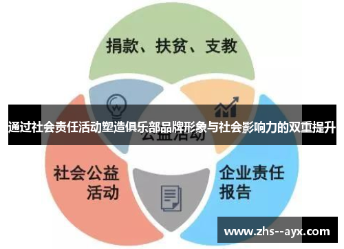 通过社会责任活动塑造俱乐部品牌形象与社会影响力的双重提升 通过社会责任活动塑造俱乐部品牌形象与社会影响力的双重提升
