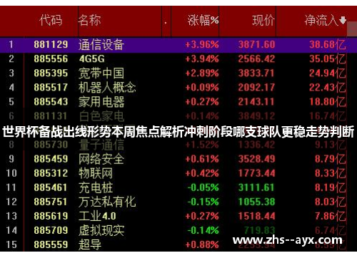 世界杯备战出线形势本周焦点解析冲刺阶段哪支球队更稳走势判断