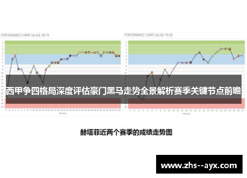 西甲争四格局深度评估豪门黑马走势全景解析赛季关键节点前瞻
