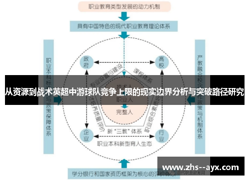 从资源到战术英超中游球队竞争上限的现实边界分析与突破路径研究
