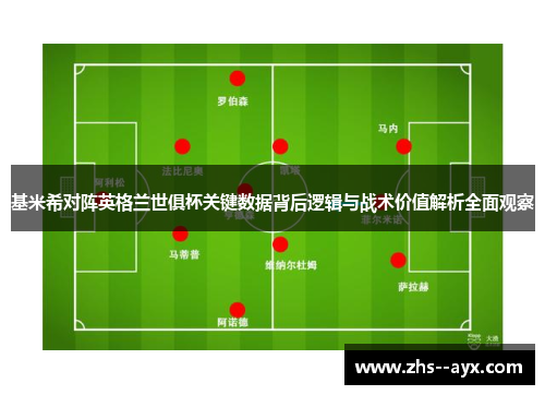 基米希对阵英格兰世俱杯关键数据背后逻辑与战术价值解析全面观察 基米希对阵英格兰世俱杯关键数据背后逻辑与战术价值解析全面观察