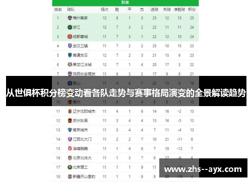 从世俱杯积分榜变动看各队走势与赛事格局演变的全景解读趋势 从世俱杯积分榜变动看各队走势与赛事格局演变的全景解读趋势