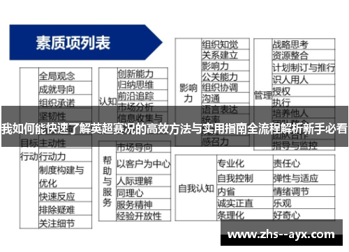 我如何能快速了解英超赛况的高效方法与实用指南全流程解析新手必看